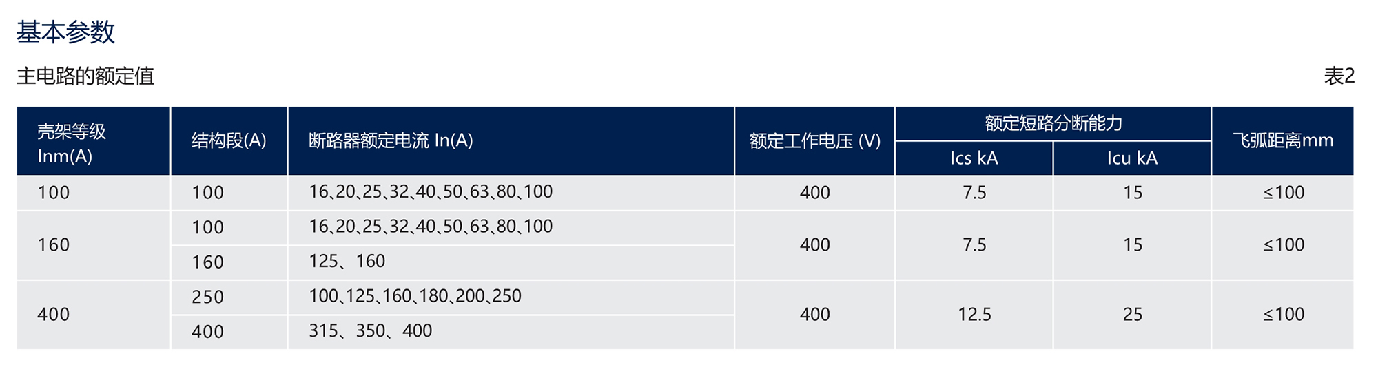 人民電器RDM10系列塑料外殼式斷路器(透明殼) 