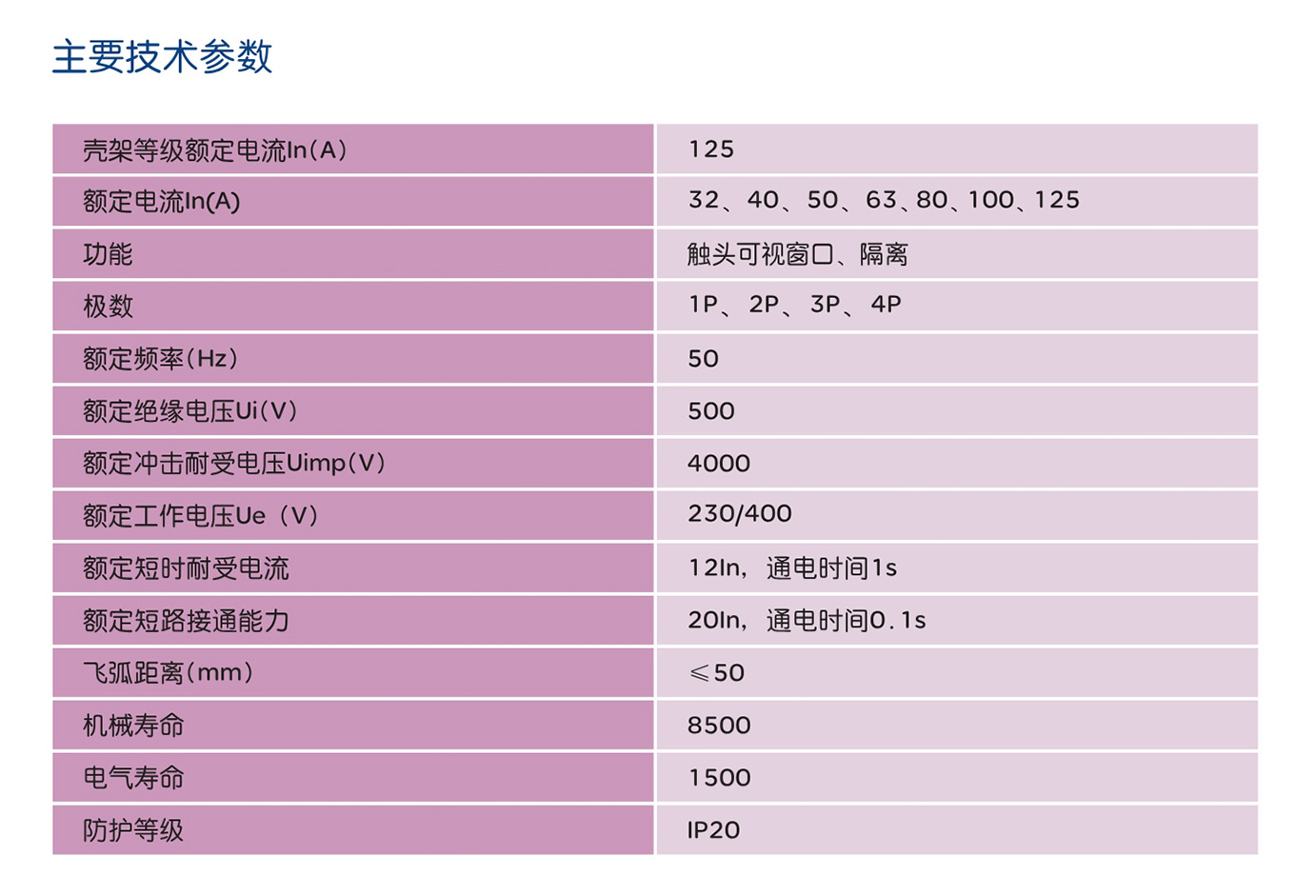 人民電器RDB5GS-125系列可視窗隔離開關(guān) 