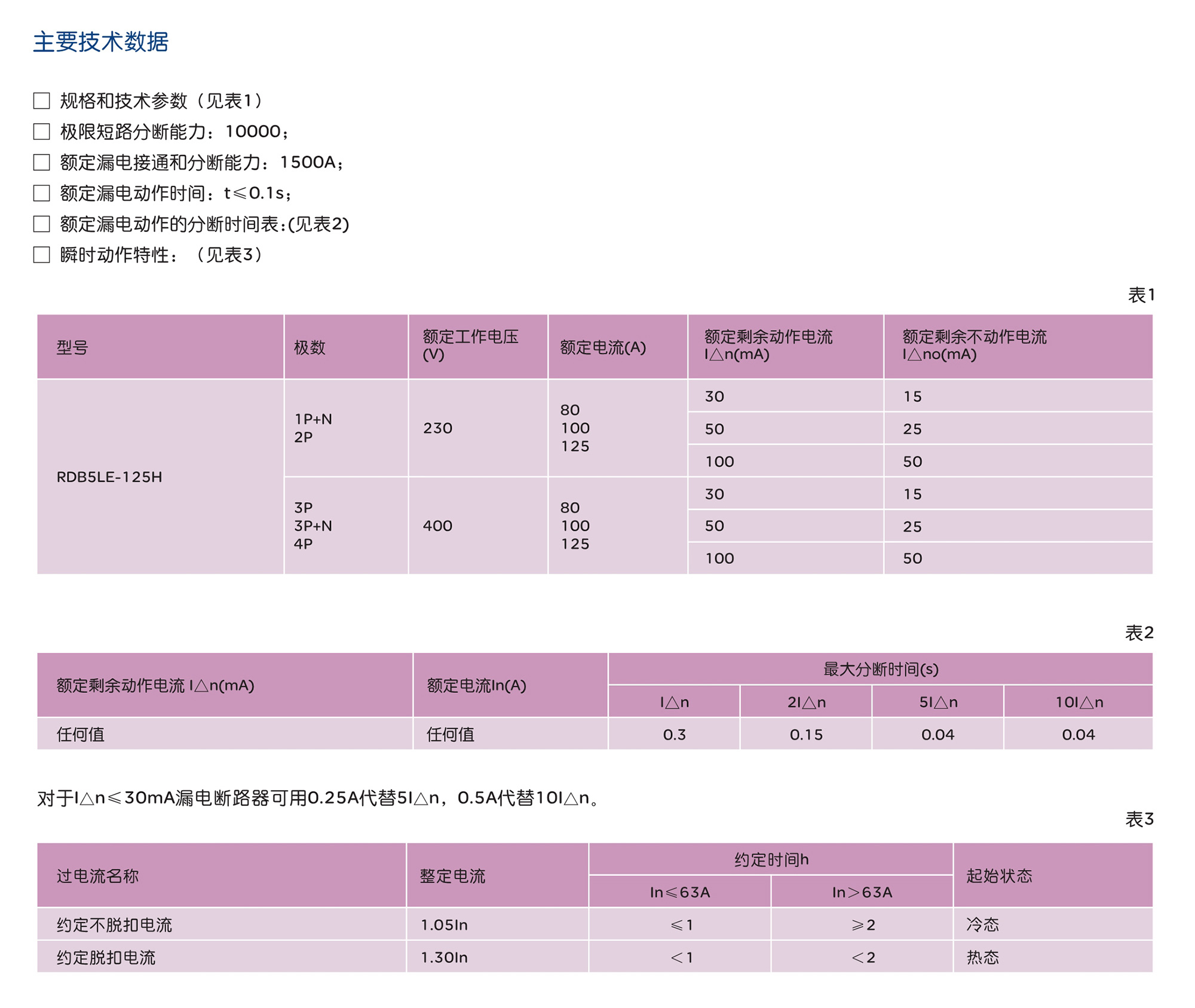 人民電器RDB5LE-125H系列剩余電流動作斷路器 