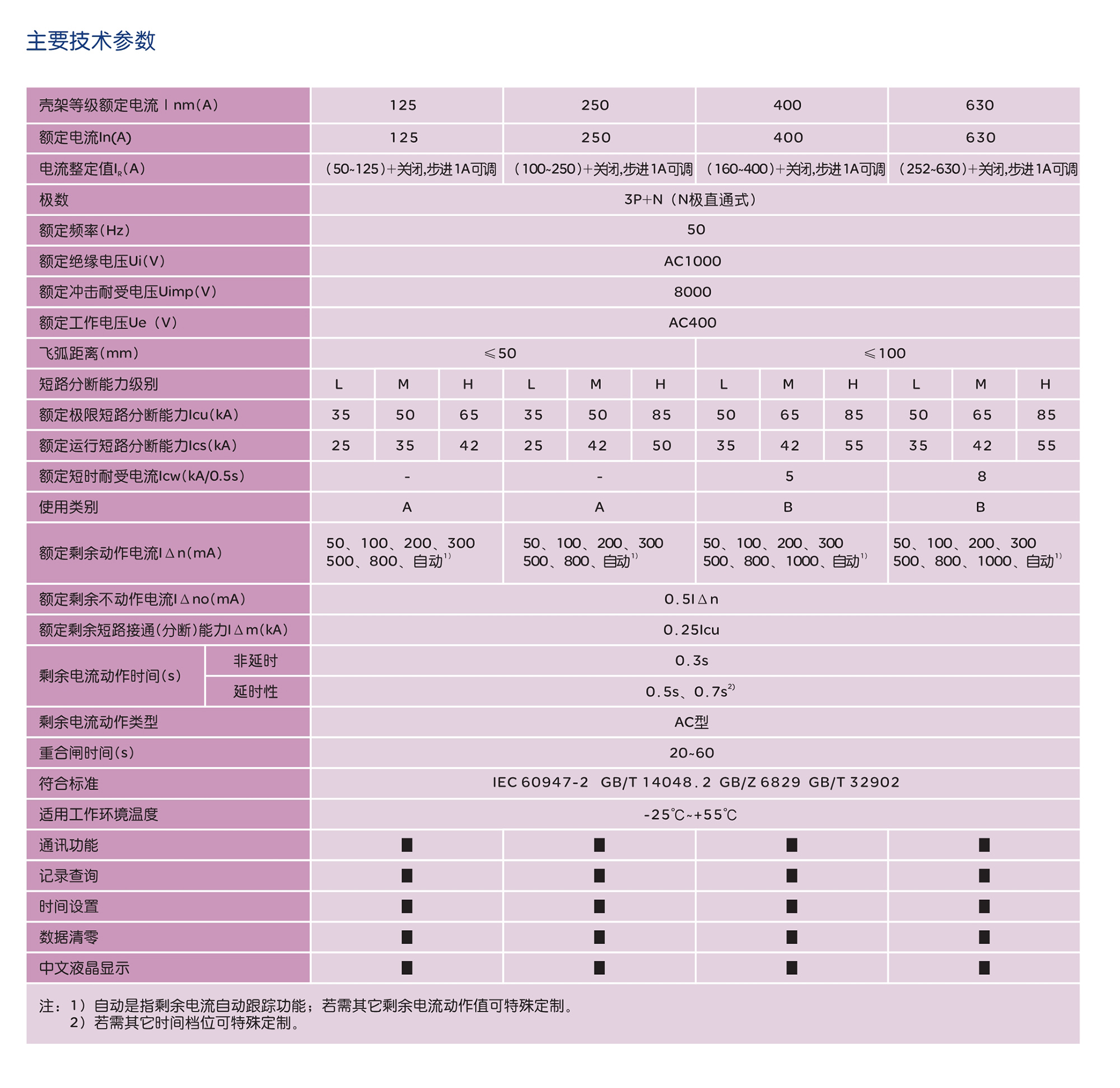 人民電器RDM5Z系列剩余電流保護斷路器 