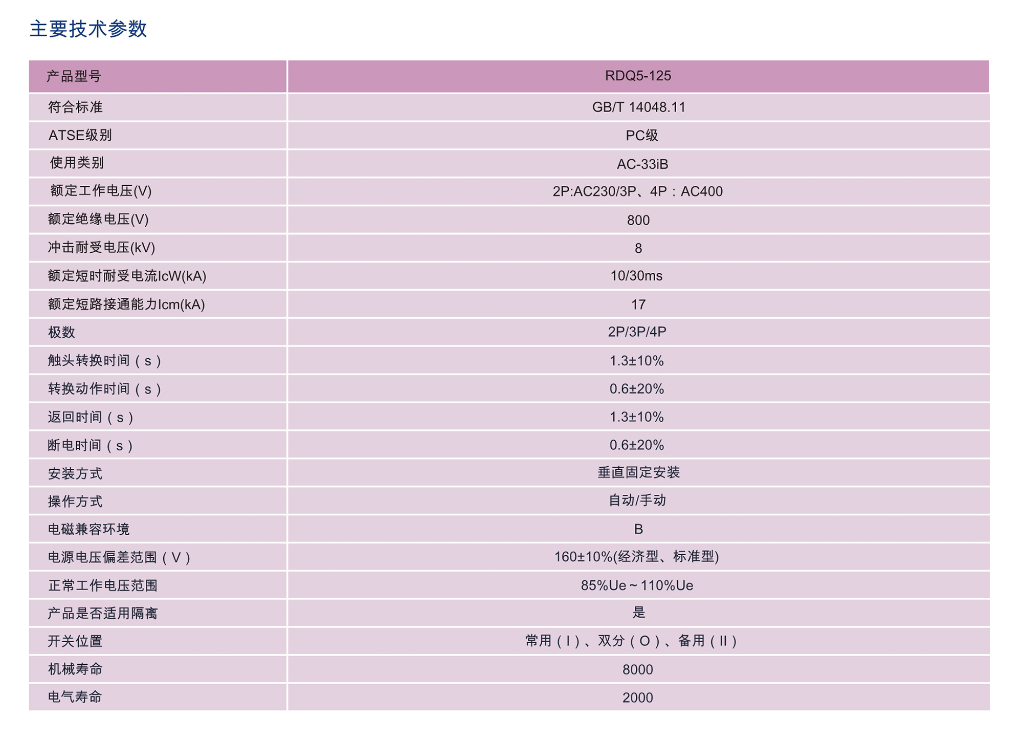 人民電器RDQ5系列雙電源自動轉換開關 