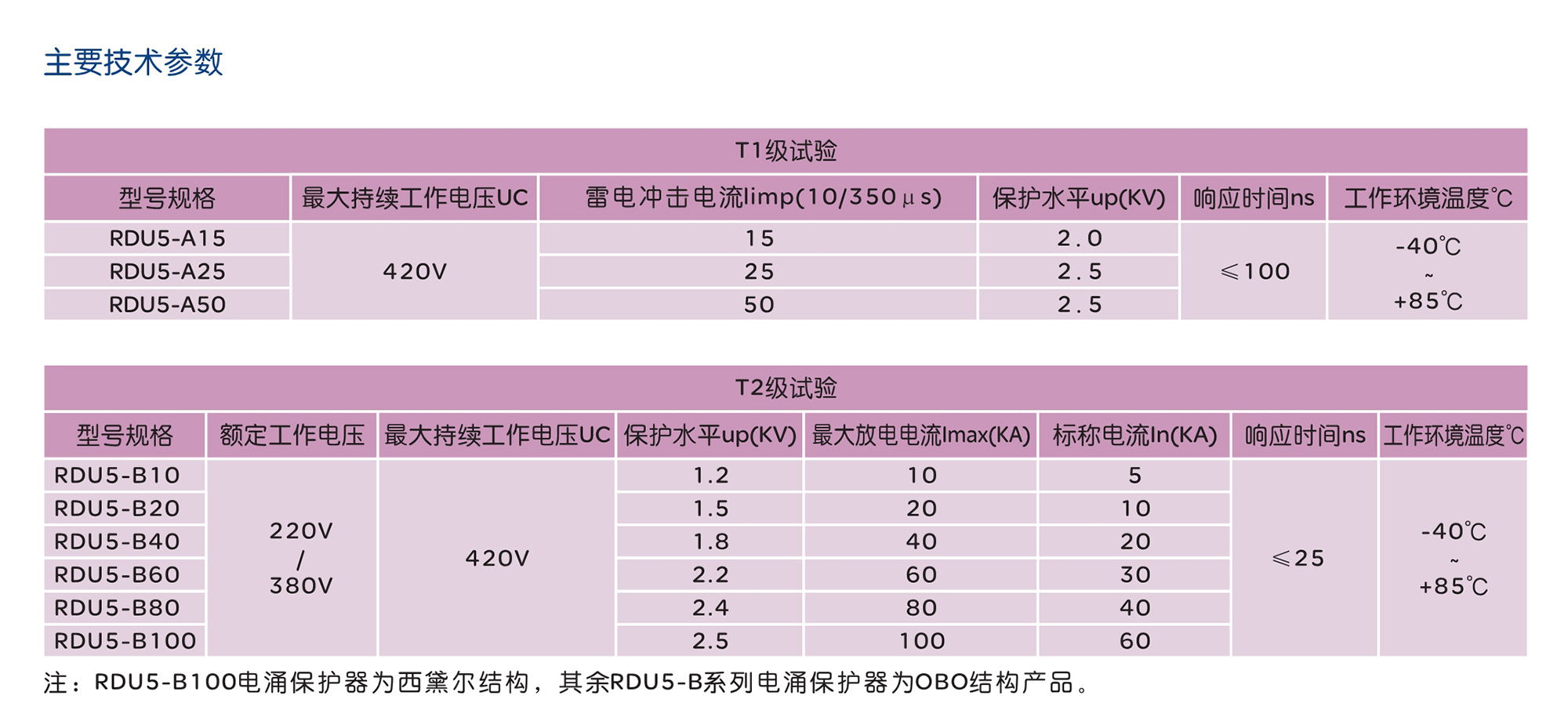 人民電器RDU5系列電涌保護器 
