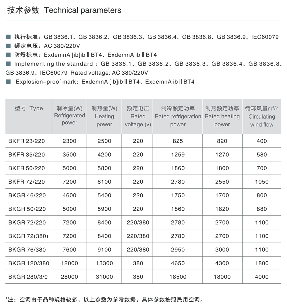 人民電器BK□□-系列防爆空調(diào)（ⅡB ) 