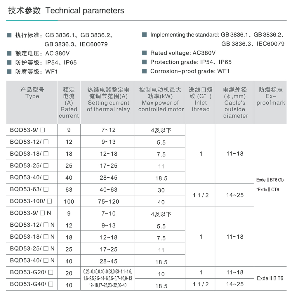人民電器BQD53系列防爆磁力起動器（ⅡB、ⅡC） 