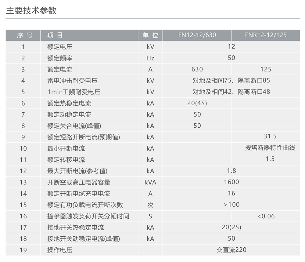人民電器FN12-12型戶內(nèi)高壓交流負(fù)荷開關(guān)/FNR12-12戶內(nèi)高壓負(fù)荷開關(guān)一熔斷器組合電器 