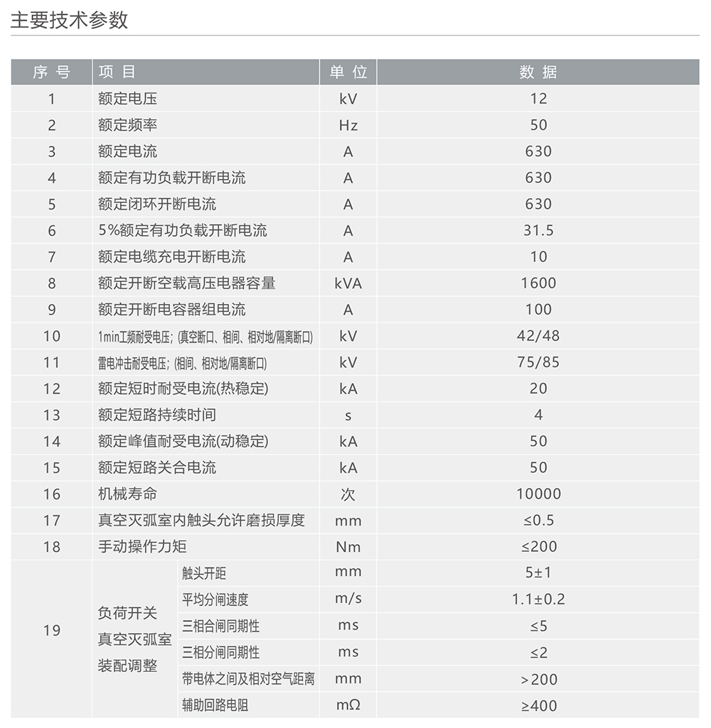 人民電器FZW32-12戶外高壓交流真空隔離負(fù)荷開關(guān) 
