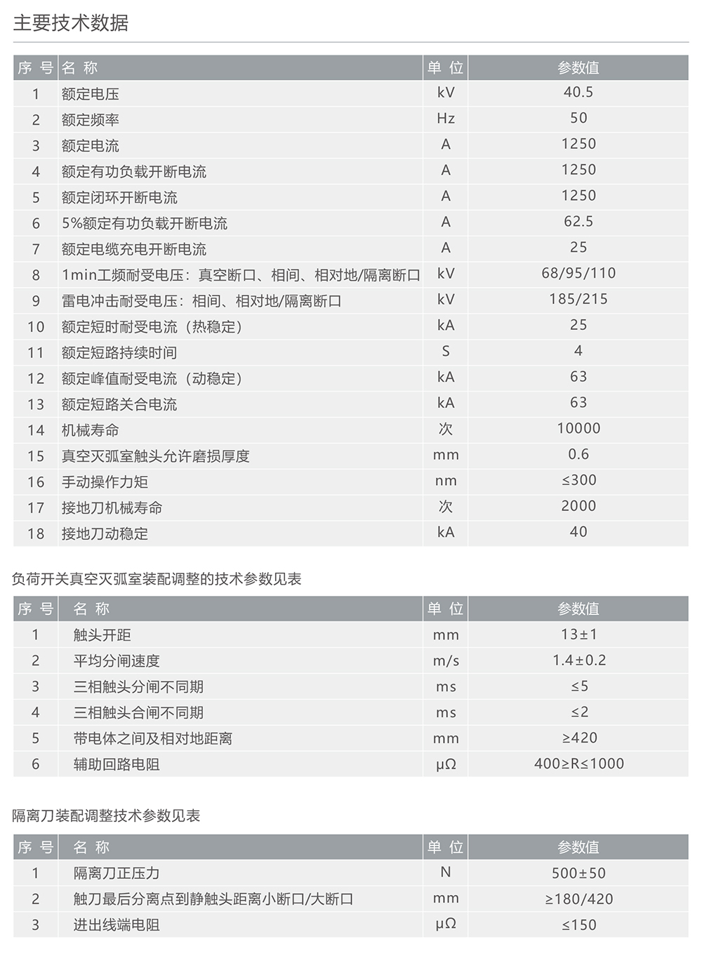 人民電器FZW32-40.5戶外高壓交流真空隔離負(fù)荷開關(guān) 