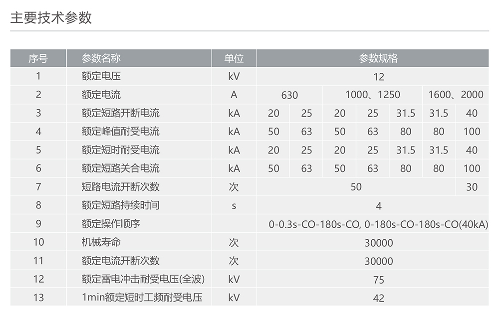 人民電器ZN73M-12戶內(nèi)永磁式高壓交流真空斷路器 