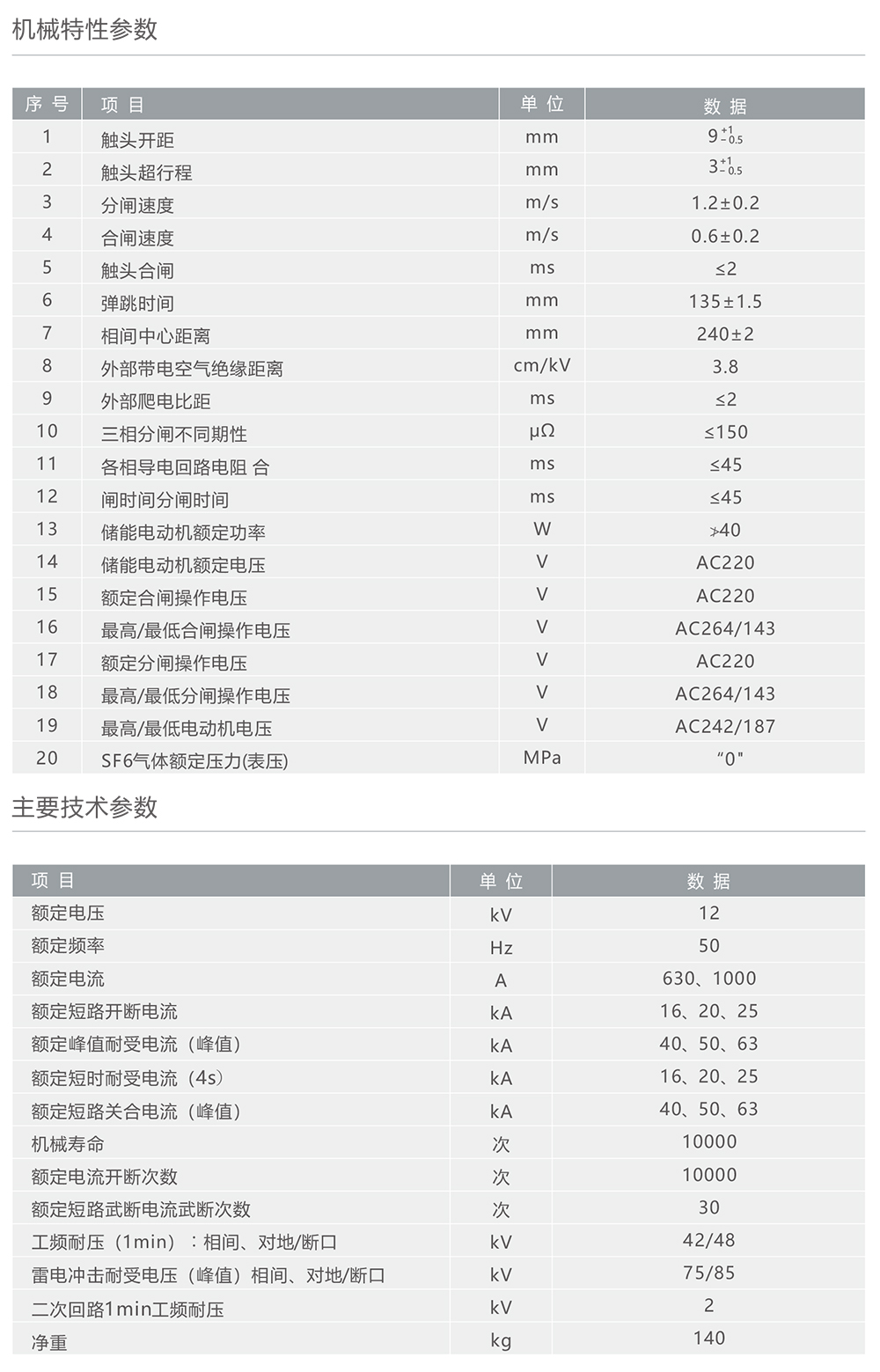 人民電器ZW20A-12C戶外高壓交流自動重合斷路器 