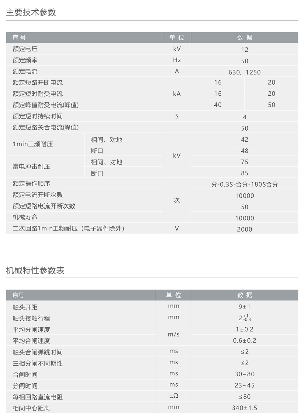 人民電器ZW32-12C戶外高壓交流自動重合斷路器 