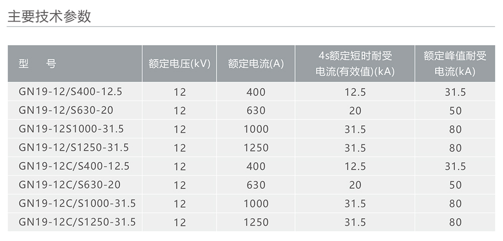 人民電器GN19-12(C)型戶內(nèi)高壓交流隔離開(kāi)關(guān) 