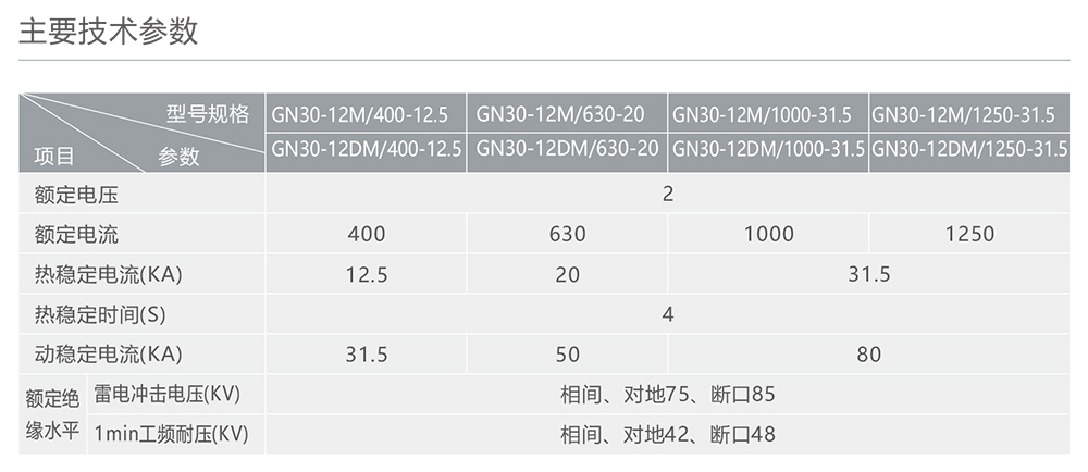 人民電器GN30-12M戶內(nèi)高壓隔離開(kāi)關(guān) 