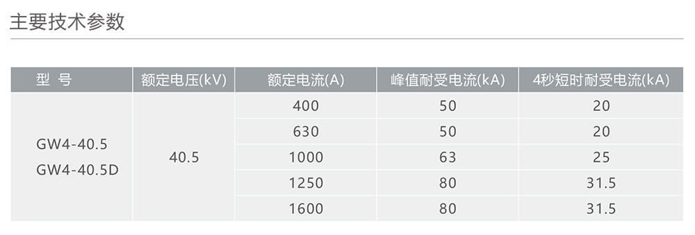 人民電器GW4-40.5型戶外高壓交流隔離開關 