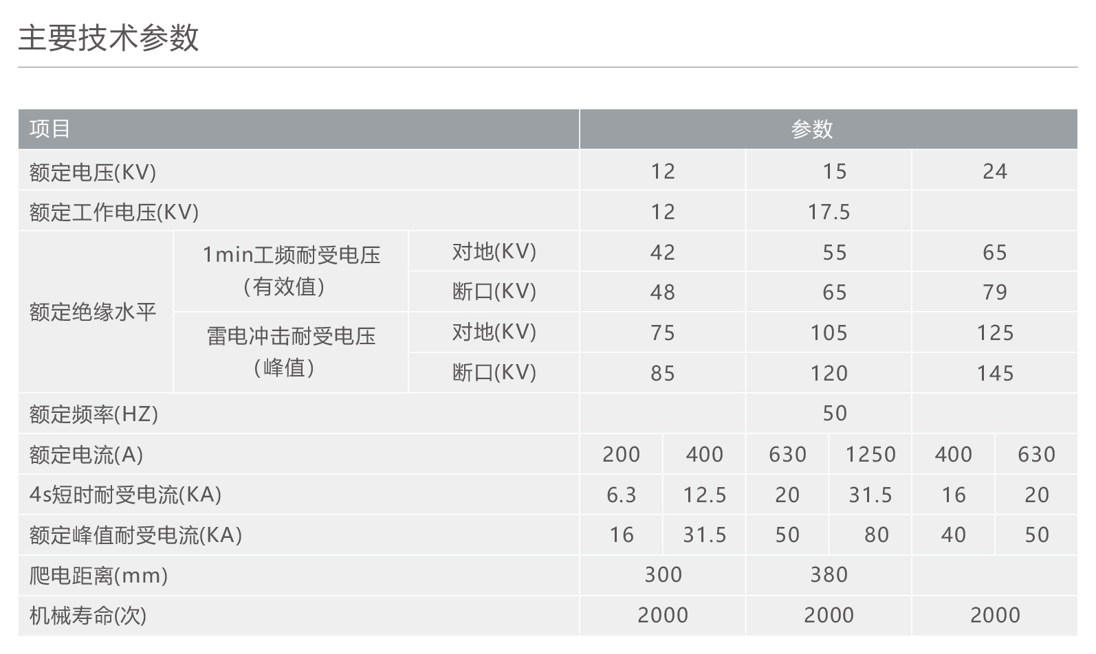 人民電器GW9-12戶外高壓隔離開關(guān) 