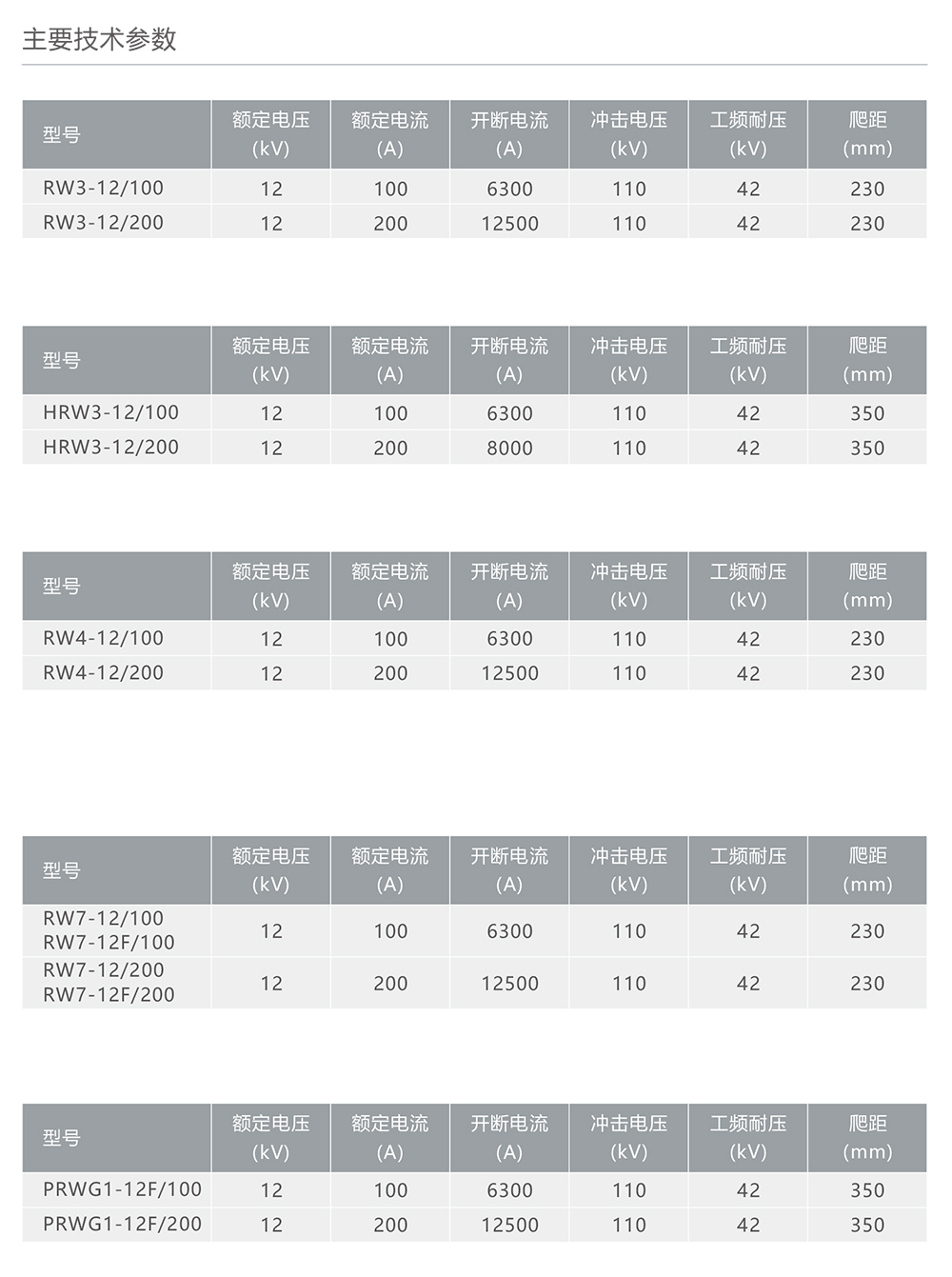人民電器RW-12/RW-24型戶外高壓交流跌落式熔斷器 