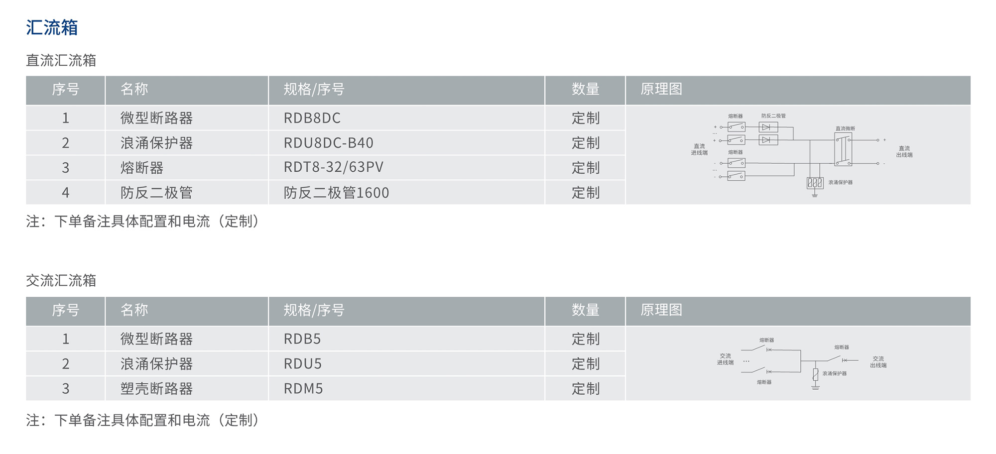 人民電器RDPV8-H系列光伏匯流箱 