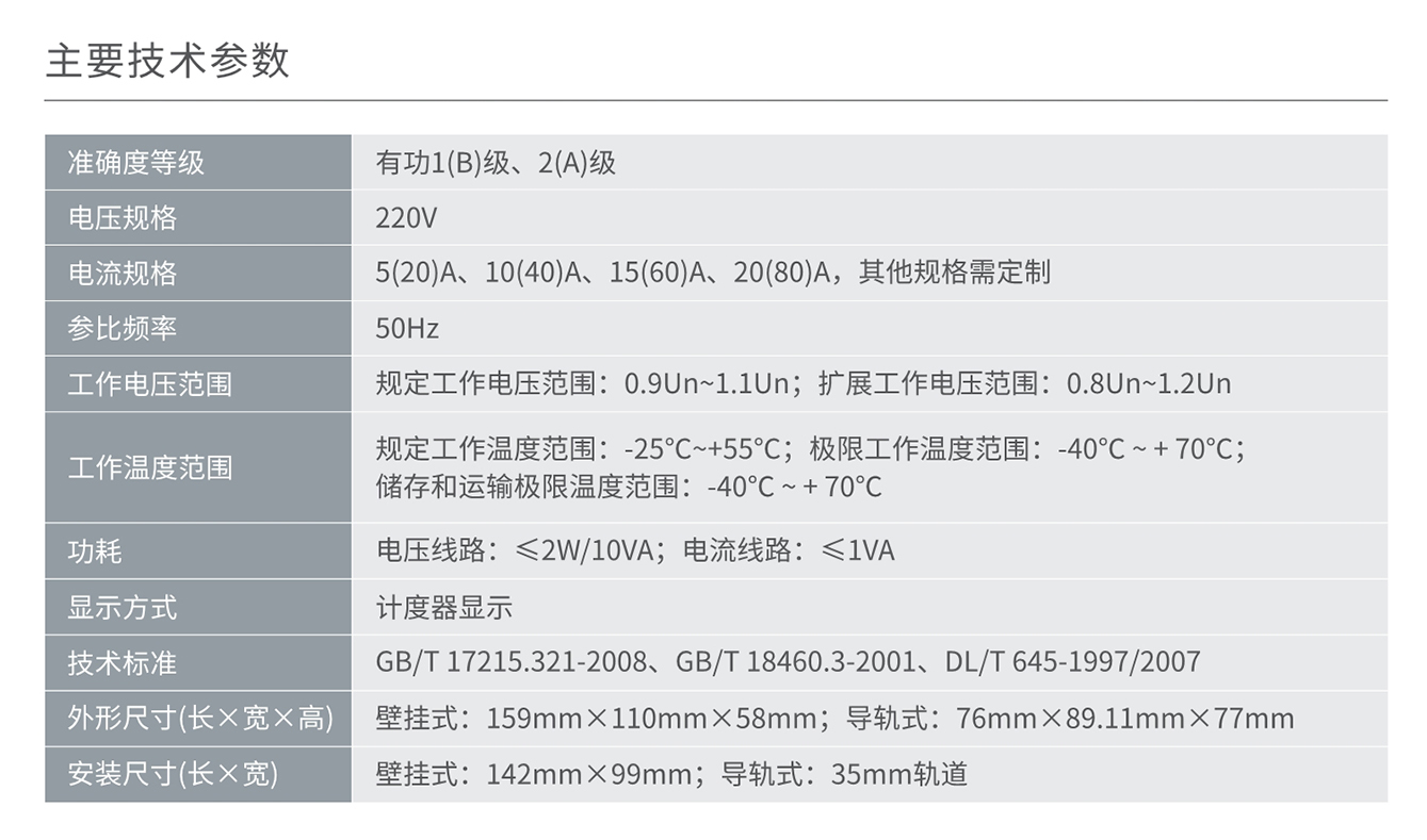 人民電器DDSY858型單相電子式預(yù)付費電能表系列 