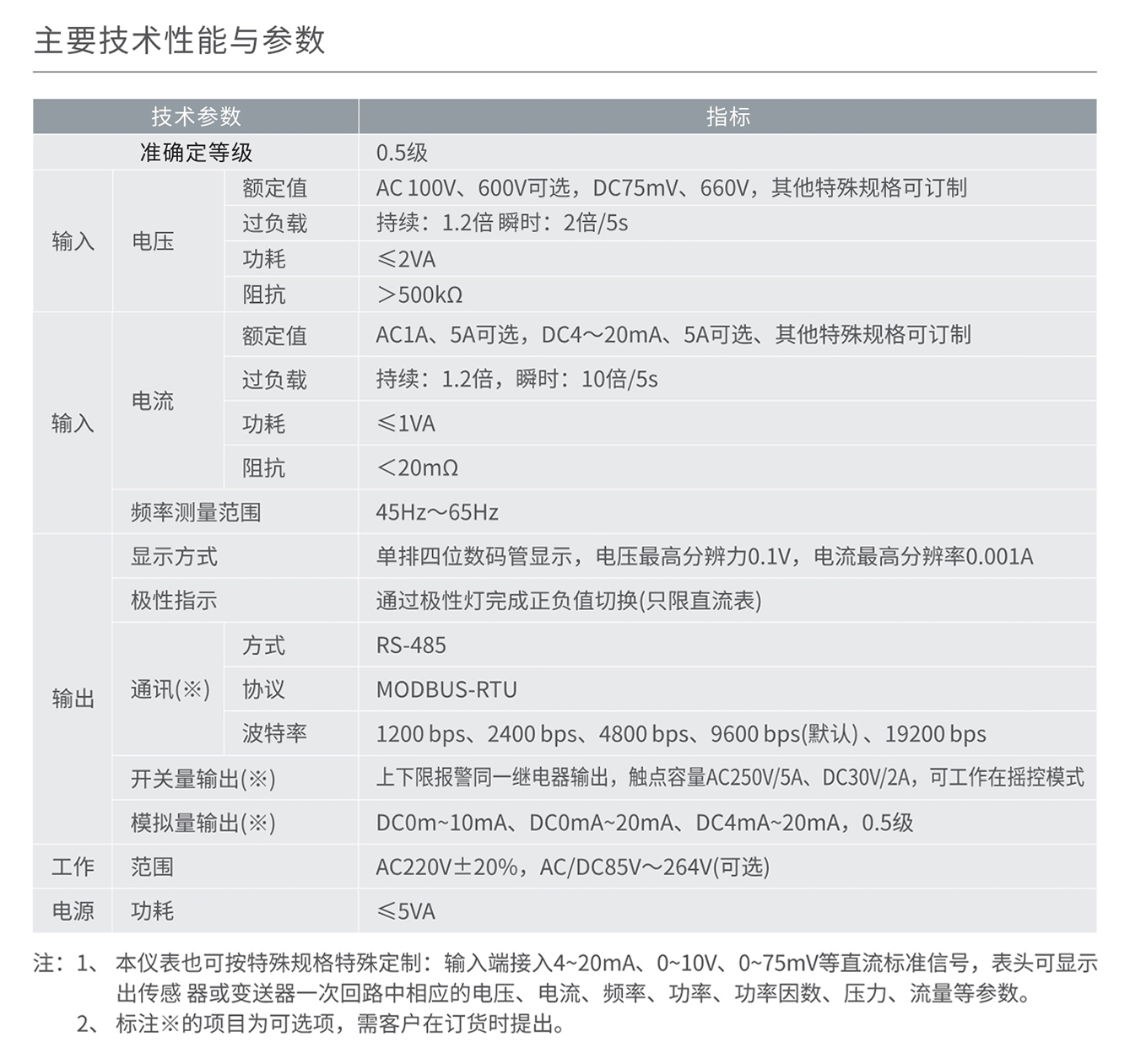 人民電器RM858AI/AV/DI/DV-□系列單相數(shù)顯電流、電壓表 