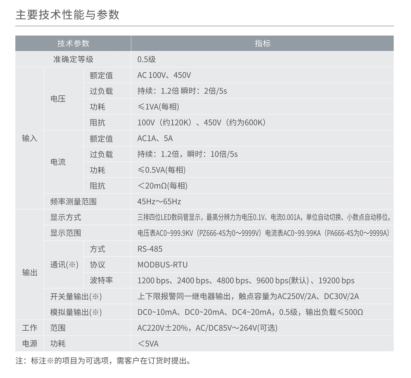 人民電器RM858I/U-□系列三相數顯電流、電壓表 