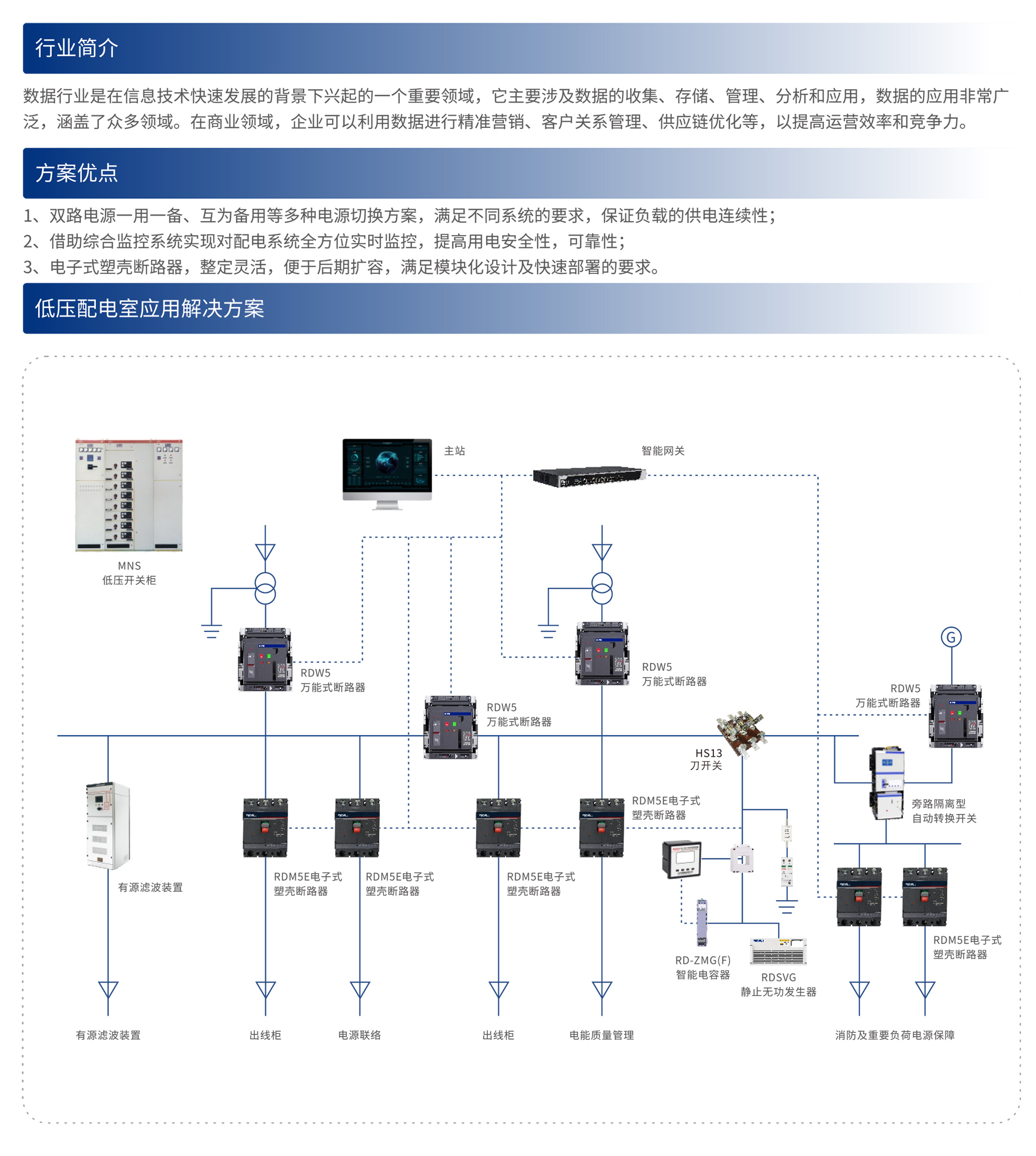 人民電器集團解決方案