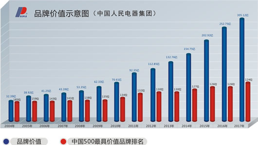 人民電器,人民電器集團(tuán),中國人民電器集團(tuán)