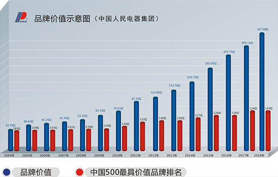 人民電器,人民電器集團(tuán),中國(guó)人民電器集團(tuán)
