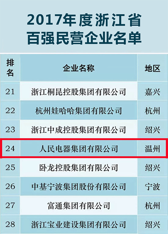 人民電器,人民電器集團(tuán),中國(guó)人民電器集團(tuán)