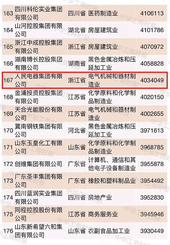 人民電器,人民電器集團(tuán),中國人民電器集團(tuán)