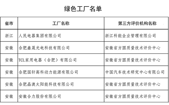 人民電器,人民電器集團(tuán),中國人民電器集團(tuán)