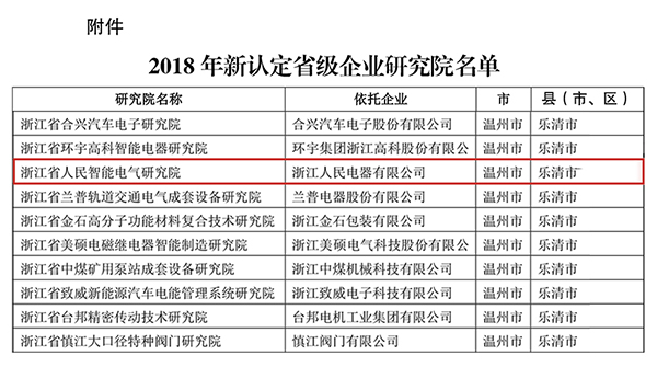 人民電器,人民電器集團(tuán),中國人民電器集團(tuán)