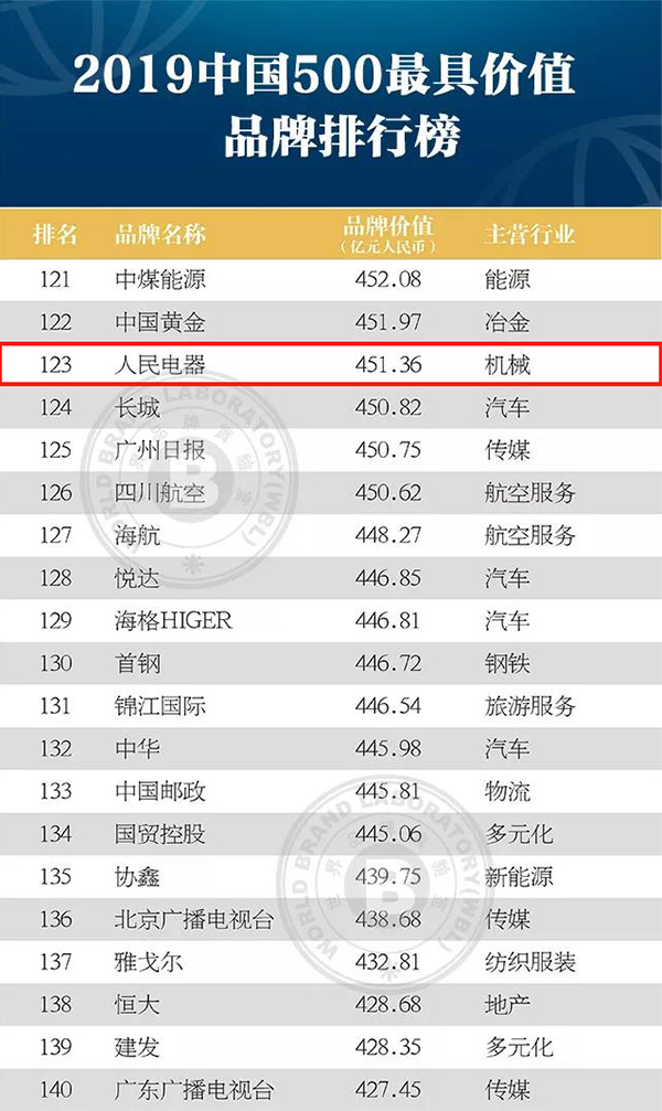 人民電器,人民電器集團(tuán),中國(guó)人民電器集團(tuán)