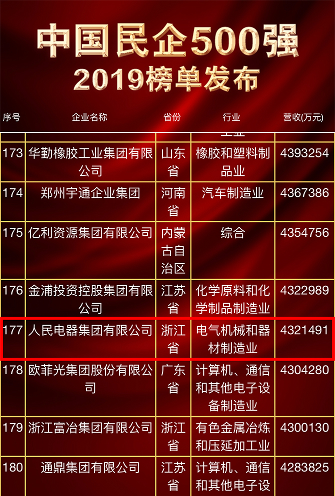 人民電器,人民電器集團,中國人民電器集團