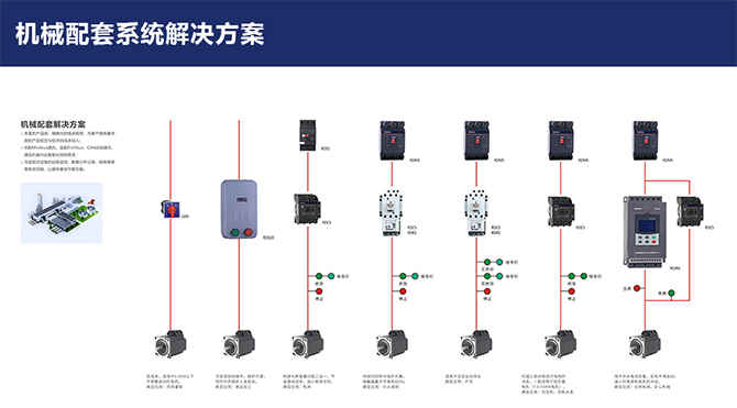 人民電器,人民電器集團,中國人民電器集團